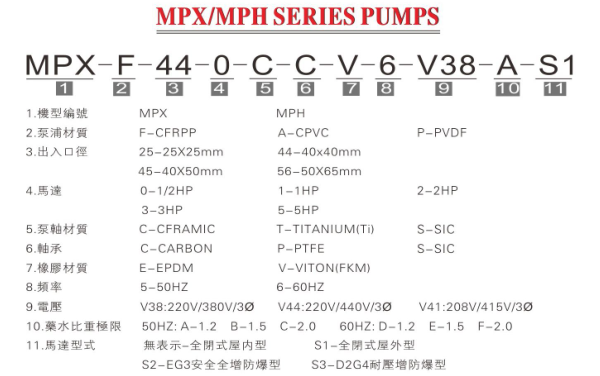塑料耐腐蝕磁力泵廠家 MPH型號說明